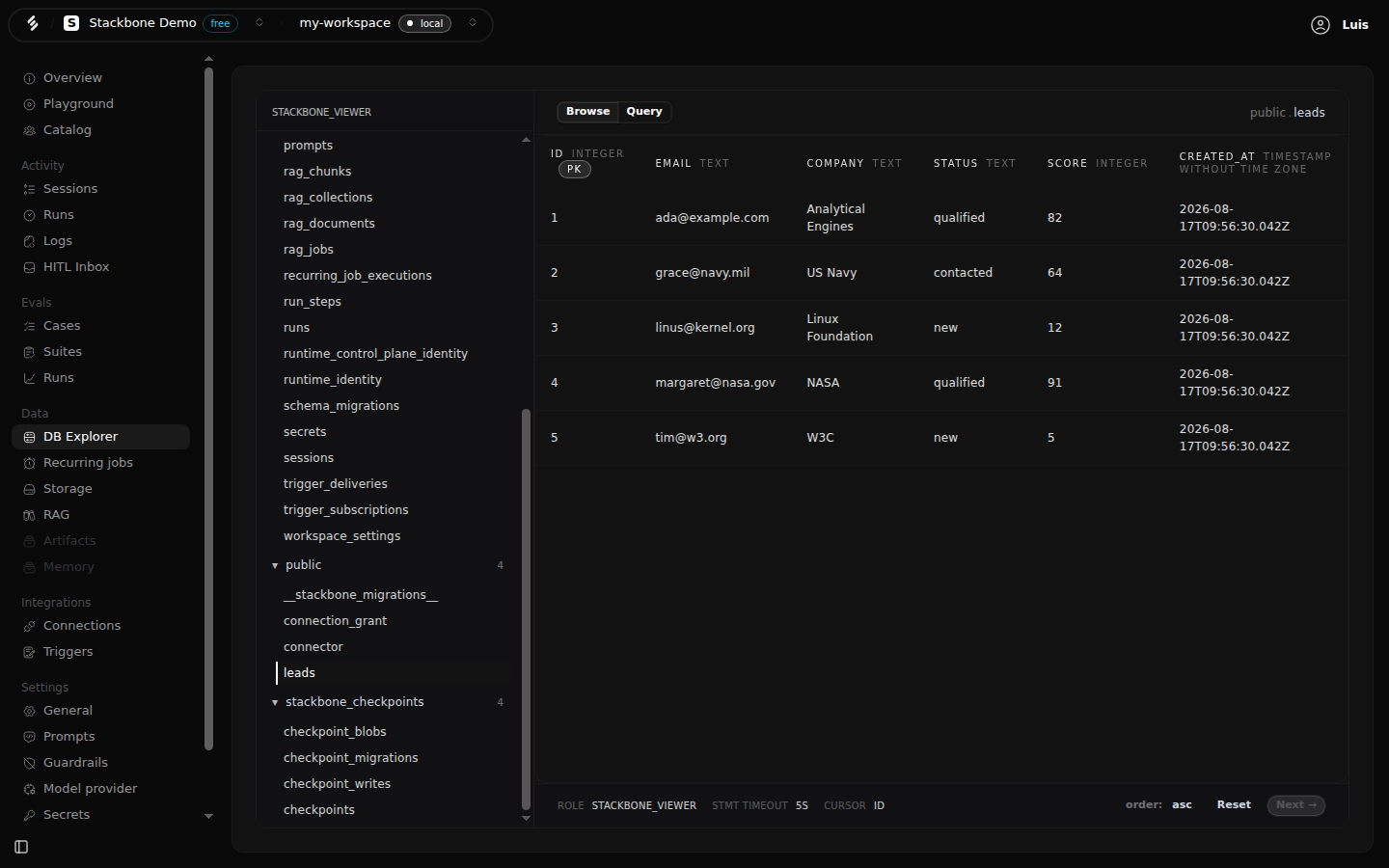 The DB Explorer in Studio: the schema tree on the left with stackbone_platform, public and stackbone_checkpoints expanded, and the public.leads table open in Browse with five rows, each column typed in its header.