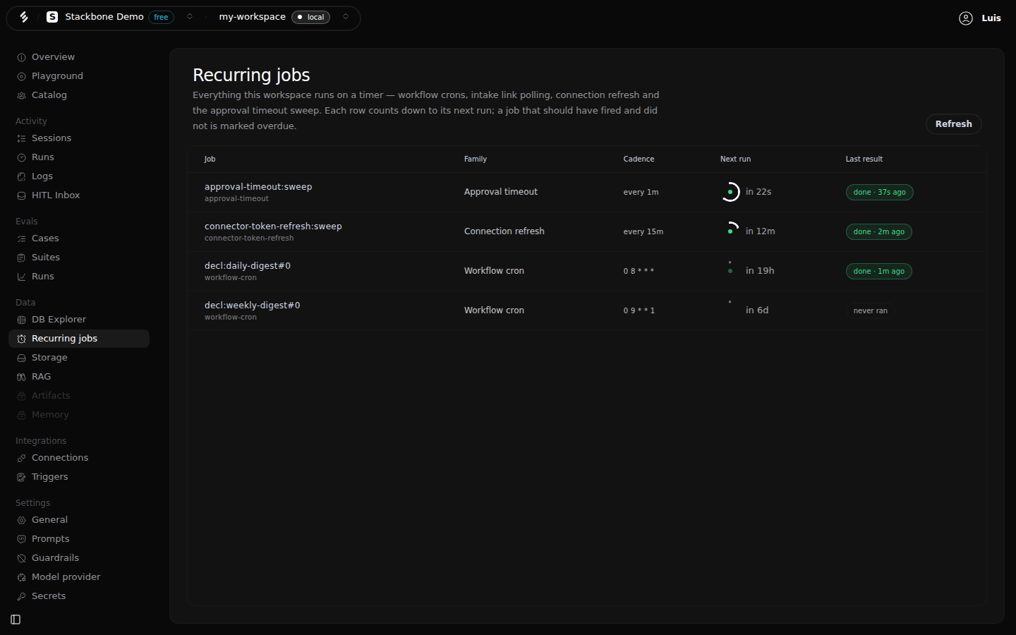The Recurring jobs screen in Studio: four rows, the approval timeout sweep every minute, the connection refresh every 15 minutes, and two workflow crons, daily-digest at 08:00 and weekly-digest on Mondays, each with a countdown ring to its next run and a badge for its last result.